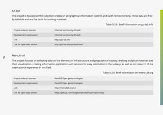 51
GIS-Lab
The project is focused on the collection of data on geographical information systems and Earth remote sensing. These data are free-
ly available and are the basis for training materials.
Table 9.3.8. Brief information on gis-lab.info
Project orderer/ sponsor Informal community GIS-Lab
Development organization Informal community GIS-Lab
Link http://gis-lab.info
Link for open data section http://gis-lab.info/qa/data.html
Metro for all
The project focuses on collecting data on the elements of infrastructure and geography of subway, drafting analytical materials and
their visualization, creating information applications and services for easy orientation in the subway, as well as on research of the
international experience in this field.
Table 9.3.9. Brief information on metro4all.org
Project orderer/ sponsor NextGIS Open geotechnologies
Development organization NextGIS Open geotechnologies
Link http://metro4all.org/ru/
Link for open data section https://github.com/nextgis/metro4all/tree/master/data
 