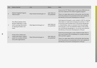 53
No. Name of portal Link Status Note
4
Federal Targeted Program
“World Ocean”
http://ocean.economy.gov.ru/
open data are
not published
Portal of the FTP “World ocean” exists since 2008 and con-
tains the material of this federal targeted program.
There is no open data section at the portal, also the data
from the portal are not presented at the main website of
the Ministry of Economic Development of Russia
5
The official website of the
Russian Federation in Inter-
net for posting information
on placing of orders/ con-
tracts
http://pgz.economy.gov.ru/
open data are
not published
Portal pgz.economy.gov.ru was created in 2007 for placing
information on state and municipal procurement. In 2011
its functions were handed over to the portal zakupki.gov.
ru. Nevertheless, data on contracts from the portal pgz.
economy.gov.ru are not published neither at this portal,
nor at the portal zakupki.gov.ru, nor at the main portal of
the Ministry of Economic Development of Russia
6
Portal of the unified auto-
mated information support
system for socially oriented
non-profit organizations
http://nko.economy.gov.ru
open data are
not published
Portal nko.economy.gov.ru was created not later than in
2013 and contains lots of databases on socially-oriented
NPO and their support
There is no open data section at the portal, also the data
from the portal are not presented at the main website of
the Ministry of Economic Development of Russia
 