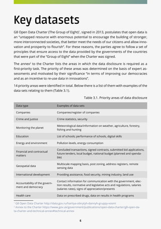 6
Key datasets
G8 Open Data Charter (The Group of Eight)1
, signed in 2013, postulates that open data is
an “untapped resource with enormous potential to encourage the building of stronger,
more interconnected societies, that better meet the needs of our citizens and allow inno-
vation and prosperity to flourish”. For these reasons, the parties agree to follow a set of
principles that ensure access to the data provided by the governments of the countries
that were part of the “Group of Eight” when the Charter was signed.
The annex2
to the Charter lists the areas in which the data disclosure is required as a
first-priority task. The priority of these areas was determined on the basis of expert as-
sessments and motivated by their significance “in terms of improving our democracies
and as an incentive to re-use data in innovations”.
14 priority areas were identified in total. Below there is a list of them with examples of the
data sets relating to them (Table 3.1).
Table 3.1. Priority areas of data disclosure
Data type Examples of data sets
Companies Companies/register of companies
Crime and justice Crime statistics, security
Monitoring the planet
Meteorological data/information on weather, agriculture, forestry,
fishing and hunting
Education List of schools; performance of schools, digital skills
Energy and environment Pollution levels, energy consumption
Financial and contractual
matters
Concluded transactions, signed contracts, submitted bid applications,
future tenders, local budget, national budget (planned and spenda-
ble)
Geospatial data
Multiscale mapping basis, post zoning, address registers, remote
sensing data
International development Providing assistance, food security, mining industry, land use
Accountability of the govern-
ment and democracy
Contact information for communication with the government, elec-
tion results, normative and legislative acts and regulations, salaries
(salaries rates), signs of appreciation/presents
Health care Data on prescribed drugs, data on results in health programs
1
G8 Open Data Charter http://data.gov.ru/hartiya-otkrytyh-dannyh-gruppy-vosmi
2
Annex to the Charter https://www.gov.uk/government/publications/open-data-charter/g8-open-da-
ta-charter-and-technical-annex#technical-annex
 