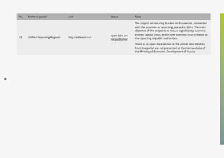 62
No. Name of portal Link Status Note
33 Unified Reporting Register http://edreestr.ru/
open data are
not published
The project on reducing burden on businesses, connected
with the provision of reporting, started in 2014. The main
objective of the project is to reduce significantly business
entities’ labour costs, which now business incurs related to
the reporting to public authorities.
There is no open data section at the portal, also the data
from the portal are not presented at the main website of
the Ministry of Economic Development of Russia.
 