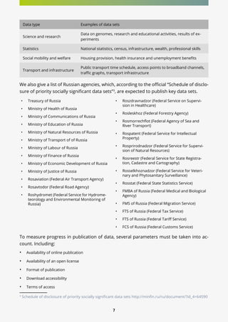 7
Data type Examples of data sets
Science and research
Data on genomes, research and educational activities, results of ex-
periments
Statistics National statistics, census, infrastructure, wealth, professional skills
Social mobility and welfare Housing provision, health insurance and unemployment benefits
Transport and infrastructure
Public transport time schedule, access points to broadband channels,
traffic graphs, transport infrastructure
We also give a list of Russian agencies, which, according to the official “Schedule of disclo-
sure of priority socially significant data sets”3
, are expected to publish key data sets.
•	 Treasury of Russia
•	 Ministry of Health of Russia
•	 Ministry of Communications of Russia
•	 Ministry of Education of Russia
•	 Ministry of Natural Resources of Russia
•	 Ministry of Transport of of Russia
•	 Ministry of Labour of Russia
•	 Ministry of Finance of Russia
•	 Ministry of Economic Development of Russia
•	 Ministry of Justice of Russia
•	 Rosaviation (Federal Air Transport Agency)
•	 Rosavtodor (Federal Road Agency)
•	 Roshydromet (Federal Service for Hydrome-
teorology and Environmental Monitoring of
Russia)
•	 Roszdravnadzor (Federal Service on Supervi-
sion in Healthcare)
•	 Rosleskhoz (Federal Forestry Agency)
•	 Rosmorrechflot (Federal Agency of Sea and
River Transport)
•	 Rospatent (Federal Service for Intellectual
Property)
•	 Rosprirodnadzor (Federal Service for Supervi-
sion of Natural Resources)
•	 Rosreestr (Federal Service for State Registra-
tion, Cadastre and Cartography)
•	 Rosselkhoznadzor (Federal Service for Veteri-
nary and Phytosanitary Surveillance)
•	 Rosstat (Federal State Statistics Service)
•	 FMBA of Russia (Federal Medical and Biological
Agency)
•	 FMS of Russia (Federal Migration Service)
•	 FTS of Russia (Federal Tax Service)
•	 FTS of Russia (Federal Tariff Service)
•	 FCS of Russia (Federal Customs Service)
To measure progress in publication of data, several parameters must be taken into ac-
count. Including:
•	 Availability of online publication
•	 Availability of an open license
•	 Format of publication
•	 Download accessibility
•	 Terms of access
3
Schedule of disclosure of priority socially significant data sets http://minfin.ru/ru/document/?id_4=64590
 