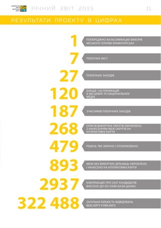 1
7
27
120
268
479
893
2937
322 488
187
11
 