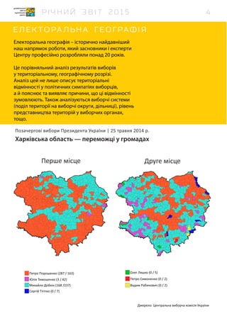Електоральна географія – історично найдавніший
наш напрямок роботи, який засновники і експерти
Центру професійно розробляли понад 20 років.
Це порівняльний аналіз результатів виборів
у територіальному, географічному розрізі.
Аналіз цей не лише описує територіальні
відмінності у політичних симпатіях виборців,
а й пояснює та виявляє причини, що ці відмінності
зумовлюють. Також аналізуються виборчі системи
(поділ території на виборчі округи, дільниці), рівень
представництва територій у виборчих органах,
тощо.
4
 