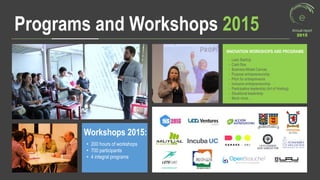 Programs and Workshops 2015 Annual report
2015
- Lean StartUp
- Cash flow
- Business Model Canvas
- Purpose entrepreneurship
- Pitch for entrepreneurs
- Inclusive entrepreneurship
- Participative leadership (Art of Hosting)
- Situational leadership
- Much more…
INNOVATION WORKSHOPS AND PROGRAMS
• 200 hours of workshops
• 700 participants
• 4 integral programs
Workshops 2015:
 