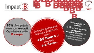 Impact B
85% of our projects
come from Non-profit
Organizations and/or
B corps.
Annual report
2015
 