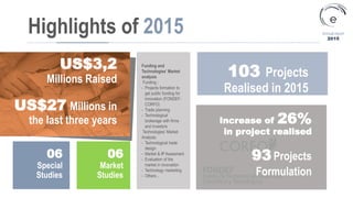 Funding and
Technologies’ Market
analysis
Funding :
- Projects formation to
get public funding for
innovation (FONDEF-
CORFO)
- Trade planning
- Technological
brokerage with firms
and investors
Technologies’ Market
Analysis:
- Technological trade
design
- Market & IP Assesment
- Evaluation of the
market in innovation
- Technology marketing
- Others…
Highlights of 2015 Annual report
2015
103 Projects
Realised in 2015
06
Special
Studies
06
Market
Studies
US$3,2
Millions Raised
US$27 Millions in
the last three years Increase of 26%
in project realised
93 Projects
Formulation
 