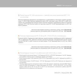 3. Реконструкція ПС «Воскресенська» з заміною масляних вимикачів ВМТ-110
на елегазові.
Виконано будівництво фундаменту трансформатора та оливоприймача. Змонтовано силовий трансфор-
матор 110 кВ 25 МВА. Виконано будівництво нового ОПУ, змонтовані панелі РЗА, ШОТ та ШВП, вста-
новлені нові трансформатори власних потреб. Розпочато внутрішні оздоблювальні роботи в існуючому
приміщені ЗРП 10 кВ. Розпочаті роботи по підготовці траси КЛ 110 кВ. Перехідний проект на 2017 рік.
Роботи тривають.
Виконання інвестиційної програми за проектом в 2016р. склало 35,6 млн грн.
Загальна вартість запланованих робіт на період 2016-2017 рр. – 52,7 млн грн.
4. Технічне переоснащення РУ 10 кВ на ПС 110/35/10 кВ «Соломянська».
Розпочаті роботи з будівництва нових кабельних каналів, внутрішні оздоблювальні роботи приміщення
ЗРП та приміщення ОПУ. Здійснена поставка дугогасних реакторів, трансформаторів власних потреб,
панелей РЗА, ШОТ та ШВП, очікується поставка комірок 10 кВ. Перехідний проект на 2017 рік. Роботи
тривають.
Виконання інвестиційної програми за проектом в 2016р. склало 29,4 млн грн.
Загальна вартість запланованих робіт на період 2016-2017 рр. – 36,9 млн грн.
5. Реконструкція понад 25 км кабельних ліній 10/0,4 кВ у м. Києві.
 Реконструкція електричних мереж 10 кВ живлення РП-52 та РП-259. Прокладено 2 км КЛ. Завершу-
ються роботи з благоустрою та заведенню кабелів на ПС Нивки.
 Реконструкція мереж 10кВ живлення РП69, РП194. Прокладено 2х2,2 км КЛ. Завершуються роботи з
благоустрою.
 Реконструкція мереж 10 кВ ПС Біличі – РП 192. Прокладено 2х2,8 км КЛ. Підписано акт введення в
експлуатацію.
 Технічне переоснащення електричних мереж 10-0,4 кВ садового товариства інвалідів ВОВ. Перемі-
щено КТП 6850. Встановлено 21 опору, змонтовано СІП 10 кВ – 1,45 км, СІП 0,4 кВ – 0,145 км. Про-
кладено кабель КЛ 0,4 кВ 1,02 км, КЛ 10 кВ 0,15 км. Встановлено та включено в роботу нове КТП.
Оформлюється акт введення в експлуатацію.
103КИЇВЕНЕРГО | Річний звіт 2016
КИЇВЕНЕРГО - тепло і світло для киян
 