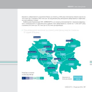 5-10 15-20 >250-5 10-15 20-25
+15,65
+6,54
+9,95
+11,12
+10,25
+7,60
+10,65
+9,53
+10,45
+9,70
Натомість заборгованість населення Києва за спожиту у 2016 році електричну енергію зросла на
101,4 млн грн і становить 299,7 млн грн. За підсумками року збільшення заборгованості зафіксова-
но в усіх районах столиці.
Найбільшими боржниками ПАТ «КИЇВЕНЕРГО» за спожиту електроенергію є мешканці Дарниць-
кого, Солом'янського та Деснянського районів. Їхня заборгованість станом на 1 січня 2017 року
становила 43,5 млн грн, 33,7 млн грн та 33,2 млн грн відповідно.
 Стан розрахунків населення за спожиту електричну енергію станом на
31 грудня 2016 року
137КИЇВЕНЕРГО | Річний звіт 2016
КИЇВЕНЕРГО - тепло і світло для киян
 