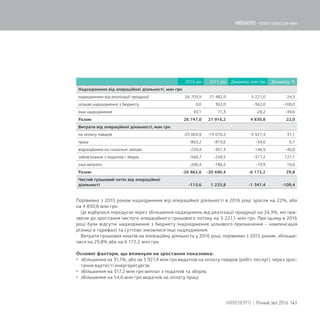 2016 рік 2015 рік Динаміка, млн грн Динаміка, %
Надходження від операційної діяльності, млн грн
надходження від реалізації продукції 26 703,9 21 482,9 5 221,0 24,3
цільові надходження з бюджету 0,0 362,0 -362,0 -100,0
інші надходження 43,1 71,3 -28,2 -39,6
Разом: 26 747,0 21 916,2 4 830,8 22,0
Витрати від операційної діяльності, млн грн
на оплату товарів -25 003,9 -19 076,5 -5 927,4 31,1
праці -865,2 -810,6 -54,6 6,7
відрахування на соціальні заходи -220,4 -367,3 146,9 -40,0
зобов'язання з податків і зборів -566,7 -249,5 -317,2 127,1
інші витрати -206,4 -186,5 -19,9 10,6
Разом: -26 862,6 -20 690,4 -6 172,2 29,8
Чистий грошовий потік від операційної
діяльності -115,6 1 225,8 -1 341,4 -109,4
Порівняно з 2015 роком надходження від операційної діяльності в 2016 році зросли на 22%, або
на 4 830,8 млн грн.
Це відбулося передусім через збільшення надходжень від реалізації продукції на 24,3%, які при-
звели до зростання чистого операційного грошового потоку на 5 221,1 млн грн. При цьому в 2016
році були відсутні надходження з бюджету (надходження цільового призначення – компенсація
різниці в тарифах) та суттєво знизилися інші надходження.
Витрати грошових коштів на операційну діяльність у 2016 році, порівняно з 2015 роком. збільши-
лися на 29,8% або на 6 172,2 млн грн.
Основні фактори, що вплинули на зростання показника:
 збільшення на 31,1%, або на 5 927,4 млн грн видатків на оплату товарів (робіт, послуг), через зрос-
тання вартості енергоресурсів;
 збільшення на 317,2 млн грн виплат з податків та зборів;
 збільшення на 54,6 млн грн видатків на оплату праці.
141КИЇВЕНЕРГО | Річний звіт 2016
КИЇВЕНЕРГО - тепло і світло для киян
 