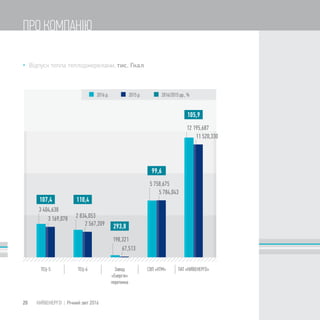 3 404,638
3 169,078 2 834,053
2 567,209
198,321
67,513
5 758,675
5 784,043
12 195,687
11 520,330
107,4 110,4
293,8
99,6
105,9
 Відпуск тепла теплоджерелами, тис. Гкал
20 КИЇВЕНЕРГО | Річний звіт 2016
ПРО КОМПАНІЮ
 