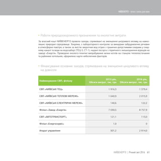  Роботи природоохоронного призначення та екологічні витрати
За власний кошт КИЇВЕНЕРГО провело заходи, спрямовані на зменшення шкідливого впливу на навко-
лишнє природне середовище. Зокрема, з лабораторного контролю за викидами забруднюючих речовин
в атмосферне повітря, а також за якістю зворотних вод згідно з гранично-допустимими скидами у скид-
ному каналі та води на водозаборі (ТЕЦ-5, СТ-1), надані послуги з термічного знешкодження відходів на
заводі «Енергія». Проведено еколого-технічні випробування низки котлів на станціях теплопостачання
та районних котельнях, оформлено карти небезпечних факторів.
 Фінансування основних заходів, спрямованих на зменшення шкідливого впливу
на довкілля
Найменування СВП, філіалу
2015 рік,
Обсяги витрат, тис. грн
2016 рік,
Обсяги витрат, тис. грн
СВП «КИЇВСЬКІ ТЕЦ» 1 916,3 1 379,4
СВП «КИЇВСЬКІ ТЕПЛОВІ МЕРЕЖІ» 1 640,9 2 015,9
СВП «КИЇВСЬКІ ЕЛЕКТРИЧНІ МЕРЕЖІ» 140,6 122,2
Філіал «Завод «Енергія» 7 030,5 8 757,9
СВП «АВТОТРАНСПОРТ» 121,1 113,0
Філіал «Енергосервіс» 1,0 0
Апарат управління 501,2 2 914,0
61КИЇВЕНЕРГО | Річний звіт 2016
КИЇВЕНЕРГО - тепло і світло для киян
 