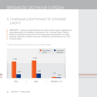 11,520
12,196
3,049
+5,8
+15,5
2,639
2016/2015 (+/-), %
·
1. ГЕНЕРАЦІЯ ЕЛЕКТРИЧНОЇ ТА ТЕПЛОВОЇ
ЕНЕРГІЇ
КИЇВЕНЕРГО – унікальне енергопідприємство, адже поєднує процеси виробництва,
транспортування та продажу як електричної, так і теплової енергії. Робота
Компанії як природної монополії на столичному ринку електроенергії та тепла
повністю забезпечує потреби столичних споживачів у електричній та на 75% у
тепловій енергії.
 Обсяги виробництва електричної та теплової енергії
66 КИЇВЕНЕРГО | Річний звіт 2016
ВИРОБНИЦТВО, ДИСТРИБУЦІЯ ТА ПРОДАЖ
 