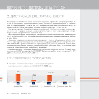 3 703,0
654,6
3 227,33
275,83
45 21 3 700 232
2. ДИСТРИБУЦІЯ ЕЛЕКТРИЧНОЇ ЕНЕРГІЇ
Транспортування електричної енергії споживачам від джерел виробництва електроенергії ТЕЦ-5 та
ТЕЦ-6 та електроенергії, отриманої з Оптового ринку, здійснюється мережею повітряних та кабельних
ліній загальною довжиною 13,004 тис. км, у т. ч. довжина повітряних ліній електропередачі всього по
колах становить 1,569 тис. км, довжина кабельних ліній електропередачі – 11,435 тис. км.
Електрична мережа м. Києва це цілісна сукупність підстанцій і ліній електропередачі, основним при-
значенням якої є передача і розподіл електроенергії, перетворення рівня напруги і розподіл електро-
енергії з метою електропостачання споживачів міста.
Міські електричні мережі використовують для електропостачання всіх споживачів м. Києва напругою
0,4-10 кВ. ПАТ «КИЇВЕНЕРГО» забезпечує централізоване електропостачання споживачів на території
м. Київ (100%).
Оперативне керування електричними мережами, ремонт і технічне обслуговування об'єктів елек-
тричних мереж проводяться персоналом спеціалізованих підрозділів СВП «Київські електричні мережі»
ПАТ «КИЇВЕНЕРГО» – районами електричних мереж (Центральний, Північний, Південний, Західний, Ліво-
бережний, Східний), районом підстанцій, службами повітряних і кабельних ліній із застосуванням нових
технологій, досвіду експлуатації та необхідного обладнання.
Відповідно до чинного законодавства, вироблену електроенергію Компанія реалізує Оптовому ринку
електроенергії (ОРЕ). Частка дистрибуції КИЇВЕНЕРГО в загальному обсязі купівлі електроенергії в ОРЕ
у 2016 р. становила 6,9% проти 6,5% у 2015 р.
ЕЛЕКТРОМЕРЕЖЕВЕ ГОСПОДАРСТВО
 Загальна кількість підстанцій та розподільчих пунктів,
що утримуються на балансі КИЇВЕНЕРГО, 2016 рік.
76 КИЇВЕНЕРГО | Річний звіт 2016
ВИРОБНИЦТВО, ДИСТРИБУЦІЯ ТА ПРОДАЖ
 