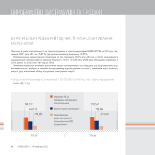 648,913
948,112
-299,198
708,146
978,547
-270,401
ВТРАТИ ЕЛЕКТРОЕНЕРГІЇ ПІД ЧАС ЇЇ ТРАНСПОРТУВАННЯ
МЕРЕЖАМИ
Фактичні втрати електроенергії на транспортування її електромережами КИЇВЕНЕРГО за 2016 рік ста-
новили 708,1 млн кВт·год (7,47 %) при розрахунковому показнику 10,33%.
Перевиконання нормативного показника за рік становить 20,25 млн кВт·год, а обсяг сальдованого
надходження електроенергії у мережу Компанії 110-35-10-0,38 кВ у 2016 році збільшився порівняно з
2015 роком на 235,5 млн кВт·год (2,76%).
Зниження відносної величини фактичних витрат електроенергії на передачу від розрахункових нор-
мативних витрат відбулося завдяки безперервному впровадженню заходів із зниження втрат електро-
енергії, удосконаленню обліку відпущеної електричної енергії.
 Втрати електроенергії у мережах 110-35-35-0,4 кВ під час транспортування,
млн кВт·год
84 КИЇВЕНЕРГО | Річний звіт 2016
ВИРОБНИЦТВО, ДИСТРИБУЦІЯ ТА ПРОДАЖ
 