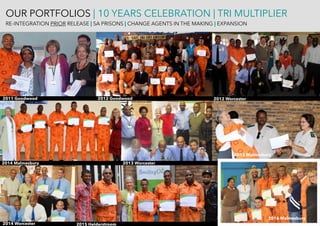 OUR PORTFOLIOS | 10 YEARS CELEBRATION | TRI MULTIPLIER
RE-INTEGRATION PRIOR RELEASE | SA PRISONS | CHANGE AGENTS IN THE MAKING | EXPANSION
2011 Goodwood 2012 Goodwood 2012 Worcester
2014 Malmesbury 2013 Worcester
2013 Malmesbury
2015 Helderstroom2014 Worcester
2016 Malmesbury
 
