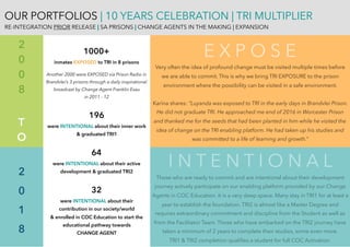 OUR PORTFOLIOS | 10 YEARS CELEBRATION | TRI MULTIPLIER
RE-INTEGRATION PRIOR RELEASE | SA PRISONS | CHANGE AGENTS IN THE MAKING | EXPANSION
1000+  
inmates EXPOSED to TRI in 8 prisons
Another 2000 were EXPOSED via Prison Radio in
Brandvlei’s 3 prisons through a daily inspirational
broadcast by Change Agent Franklin Esau  
in 2011 - 12 
 
196  
were INTENTIONAL about their inner work  
& graduated TRI1 
 
64 
were INTENTIONAL about their active
development & graduated TRI2 
 
32 
were INTENTIONAL about their 
contribution in our society/world 
& enrolled in COC Education to start the
educational pathway towards  
CHANGE AGENT 
 
2 
0 
0 
8
T 
O
2
0
1
8 
I N T E N T I O N A L
Those who are ready to commit and are intentional about their development
journey actively participate on our enabling platform provided by our Change
Agents in COC Education. It is a very deep space. Many stay in TRI1 for at least a
year to establish the foundation. TRI2 is almost like a Master Degree and
requires extraordinary commitment and discipline from the Student as well as
from the Facilitator Team. Those who have embarked on the TRI2 journey have
taken a minimum of 2 years to complete their studies, some even more.
TRI1 & TRI2 completion qualiﬁes a student for full COC Activation.
E X P O S E
Very often the idea of profound change must be visited multiple times before
we are able to commit. This is why we bring TRI EXPOSURE to the prison
environment where the possibility can be visited in a safe environment.
 
Karina shares: “Luyanda was exposed to TRI in the early days in Brandvlei Prison.
He did not graduate TRI. He approached me end of 2016 in Worcester Prison
and thanked me for the seeds that had been planted in him while he visited the
idea of change on the TRI enabling platform. He had taken up his studies and
was committed to a life of learning and growth.”
 