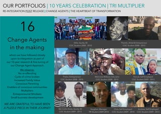 OUR PORTFOLIOS | 10 YEARS CELEBRATION | TRI MULTIPLIER
RE-INTEGRATION POST RELEASE | CHANGE AGENTS | THE HEARTBEAT OF TRANSFORMATION
16
Change Agents  
in the making  
whom we have followed closely  
upon re-integration as part of 
our 10-year research & ﬁne-tuning of 
our Change Agent Approach.  
 
We observe: 
No re-offending  
Cycle of crime broken 
Increased Family Value  
Conscious Parenting 
Enablers of conscious communities 
Multipliers 
Entrepreneurial Mindsets
Small business development
 
WE ARE GRATEFUL TO HAVE BEEN
A PUZZLE PIECE IN THEIR JOURNEY 
Sihle, Quirky 30
COC Student 2008 - 2010
Mzi Collin Duda, Quirky 30
COC Student 2009 - 2013
Welcome Witbooi, Educator
COC Student 2008 - 2013
Vaughan, Manager
TRI Student 2009-2010
Chris, Self Employed
COC Student 2009 - 2014
Thando, Artist & Entrepreneur
COC Student 2008 - 2012
Thabo, Entrepreneur
COC Student 2008 - 2010
Andrew, Self Employed
COC Student 2009 - 2013
Farouk, Self Employed
COC Student 2009 - 2013
 