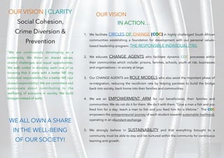 OUR VISION
IN ACTION…
1. We facilitate CIRCLES OF CHANGE (COC) in highly challenged South African
communities establishing a foundation for development with our personal values-
based leadership program: THE RESPONSIBLE INDIVIDUAL (TRI).
2. We educate CHANGE AGENTS who facilitate dynamic COC processes within
their communities which include: prisons, families, schools, youth at risk, businesses
and organisations – in society at large.
3. Our CHANGE AGENTS are ROLE MODELS who also assist the important phase of
re-integration, reducing the recidivism rate by helping parolees to build the bridge
back into society, back home into their families and communities.
4. We are an EMPOWERMENT ARM for our beneﬁciaries, their families and
communities. We do not do it for them. We do it with them. ”Give a man a ﬁsh and you
feed him for a day; teach a man to ﬁsh and you feed him for a lifetime.” The COC
empowers the entrepreneurial journey of each student towards sustainable livelihood,
operating in an abundant exchange.
5. We strongly believe in SUSTAINABILITY and that everything brought to a
community must be able to stay and be nurtured within the community for continuous
learning and growth.
OUR VISION | CLARITY
Social Cohesion,
Crime Diversion &
Prevention
“We are continuously developing as a
community. We thrive on shared values,
shared challenges and equal opportunities.
We walk united in diversity, each one of us
knowing that it starts with a better ME (my
individual responsibility) for a better WE (our
shared responsibility). We are committed and
passionate about contributing to the
wellbeing of everyone in society. We build
bridges instead of walls.
WE ALL OWN A SHARE
IN THE WELL-BEING
OF OUR SOCIETY!
 