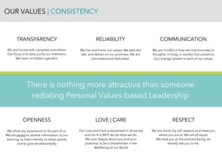 OUR VALUES | CONSISTENCY
There is nothing more attractive than someone
radiating Personal Values-based Leadership
TRANSPARENCY
We are honest with ourselves and others.
Our focus is to daily purify our intentions.
We have no hidden agenda’s.
OPENNESS
We allow any experience to be part of us.
We are awake to receive information, to our
learning, to listen intently, to share openly
and to give wholeheartedly
RELIABILITY
We live and honor our values. We walk the
talk, and deliver on our promises. We are
committed and dedicated.
RESPECT
We are driven by self respect, and meet you
where you are at. We are all equal.
We treat you as the evolved being, we
already see you to be.
LOVE | CARE
Our Love and Care is expressed in all we say
and do. It is WHY we do what we do.
We care deeply about you and your
potential, to be a Shareholder in the
Wellbeing of our World
COMMUNICATION
We are mindful in how we communicate (in
thoughts, in body, in words). Our presence
(our energy) speaks in each of our values
 