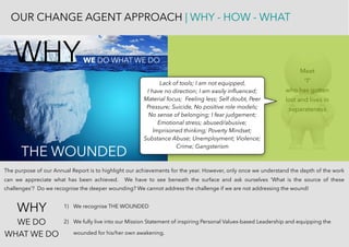 Meet 
“I” 
who has gotten  
lost and lives in
separateness 
The purpose of our Annual Report is to highlight our achievements for the year. However, only once we understand the depth of the work
can we appreciate what has been achieved. We have to see beneath the surface and ask ourselves ‘What is the source of these
challenges’? Do we recognise the deeper wounding? We cannot address the challenge if we are not addressing the wound!
1) We recognise THE WOUNDED
2) We fully live into our Mission Statement of inspiring Personal Values-based Leadership and equipping the
wounded for his/her own awakening.
THE WOUNDED
WHYWE DO WHAT WE DO
WHY
WE DO
WHAT WE DO
OUR CHANGE AGENT APPROACH | WHY - HOW - WHAT
Lack of tools; I am not equipped,
I have no direction; I am easily inﬂuenced;
Material focus; Feeling less; Self doubt, Peer
Pressure; Suicide, No positive role models;
No sense of belonging; I fear judgement;
Emotional stress; abused/abusive;
Imprisoned thinking; Poverty Mindset;
Substance Abuse; Unemployment; Violence;
Crime; Gangsterism
 