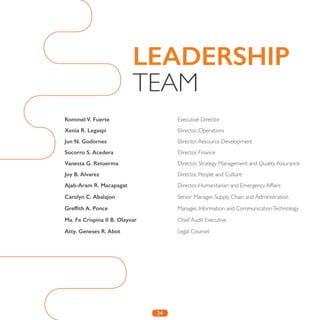 24
LEADERSHIP
TEAM
Rommel V. Fuerte	 Executive Director
Xenia R. Legaspi	 Director, Operations
Jun N. Godornes	 Director, Resource Development
Socorro S. Acedera	 Director, Finance
Vanessa G. Retuerma	 Director, Strategy Management and Quality Assurance
Joy B. Alvarez	 Director, People and Culture
Ajab-Aram R. Macapagat	 Director, Humanitarian and Emergency Affairs 	
Carolyn C. Abalajon	 Senior Manager, Supply Chain and Administration
Greffith A. Ponce	 Manager, Information and CommunicationTechnology
Ma. Fe Crispina II B. Olayvar	 Chief Audit Executive
Atty. Geneses R. Abot	 Legal Counsel
 