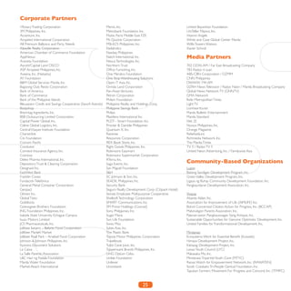 25
Corporate Partners
Media Partners
Community-Based Organizations
1RotaryTrading Corporation
3M Philippines, Inc.
Accenture, Inc.
Airspeed International Corporation
All Premium Balloons and Party Needs
Alzaville Realty Corporation
American Chamber of Commerce Foundation
AppNexus
Araneta Foundation
Ascott/Capital Land CISCO
ASP Airspeed Philippines, Inc.
Aveena, Inc. (Natasha)
AY Foundation
B&M Global Services Manila, Inc.
Bagoong Club Resto Corporation
Bank of America
Bank of Commerce
Bank of the Philippine Islands
Bleusavers Credit and Savings Cooperative (Sanofi Aventis)
Bodyshop
Brenntag Ingredients, Inc.
BSB Outsourcing Limited Corporation
Capital Power Global, Inc.
Celine Global Logistics, Inc.
CentralVisayan Institute Foundation
Charterlink
Citi Foundation
Civicom Pacific
Conduent
Connext Insurance Agency, Inc.
Cosnova
Delex Pharma International, Inc.
DepositoryTrust & Clearing Corporation
Designaid Inc.
EastWest Bank
Franklin Covey
FundaciónTelefónica
General Metal Container Corporation
Genpact
Glimex Inc.
GlobalTieto
Goldilocks
Gokongwei Brothers Foundation
ING Foundation Philippines, Inc.
Isabela State University Echague Campus
Isuzu Motors Limited
JCS Pharmaceuticals, Inc.
Jollibee Isetann – Belares Food Corporation
Jollibee Market Market
Jollibee Rizal Park – Arsebel Food Corporation
Johnson & Johnson Philippines, Inc.
Kyocera Document Solutions
La Caixa
La Salle Parents’Association
LBC Hari ng Padala Foundation
Manila Water Foundation
Market-Reach International
Merck, Inc.
Metrobank Foundation Inc.
Mobis Parts Middle East FZE
Mr. Quickie Corporation
MSI-ECS Philippines, Inc.
Nailaholics
Nasdaq Philippines
Natch International, Inc.
NexusTechnologies, Inc.
NorthernTrust
Office Furnishing, Inc.
One Meralco Foundation
One Stop Warehousing Solutions
Open iT Asia, Inc.
Orinda Land Corporation
Pan-AsianVentures
Petron Corporation
Philam Foundation
Philippine Realty and Holdings Corp.
Philippine Savings Bank
Philips
Plastilens International Inc.
PLDT - Smart Foundation, Inc.
Procter & Gamble Philippines
Quantum X, Inc.
Raintree
Resources Corporation
REX Book Store, Inc.
Right Goods Philippines, Inc.
Robinsons Easymart
Robinsons Supermarket Corporation
RTerra, Inc.
Saga Events, Inc.
San Miguel Foundation
S&H
SC Johnson & Son, Inc.
SEAOIL Philippines, Inc.
Security Bank
Seguro Realty Development Corp. (Citipark Hotel)
Senate Employee Multipurpose Cooperative
ShellsoftTechnology Corporation
SMART Communications, Inc.
SM Prime Holdings (Conrad)
Sony Philippines, Inc.
Sugar Mana
Sun Life Foundation
Swiss Miss
Sykes Asia, Inc.
The Plastic Bank
Toyota Motor Philippines Corporation
Travelbook
Tubó Cane Juice, Inc.
Tupperware Brands Philippines, Inc.
UHG Optum Cebu
Unilab Foundation
Unilever
Unionbank
United Bayanihan Foundation
UniTeller Filipino, Inc.
Vitamin Angels
White and Case Global Center Manila
WillisTowers Watson
Xavier School
702 DZAS AM / Far East Broadcasting Company
783 Radyo ni Juan
ABS-CBN Corporation / DZMM
CNN Philippines
DWWW 744 AM
DZRH NewsTelevision / Radyo Natin / Manila Broadcasting Company
Global News NetworkTV (GNNTV)
GMA Network
Iloilo MetropolitanTimes
LightTV
Lionhearttv.net
Manila Bulletin Entertainment
Manila Standard
Net 25
Nyxsys Philippines, Inc.
Orange Magazine
Reliefweb.int
Richmedia Network, Inc.
The ManilaTimes
TV 5 / RadyoTV 5
United Neon Advertising, Inc. / Familywise Asia
Luzon
Batong Sandigan Development Program, Inc.
GreenValley Development Program, Inc.
Ligaya ng Buhay Community Development Foundation, Inc.
Pangkaunlaran Development Association, Inc.
Visayas
Abante Aklan, Inc.
Association for Improvement of Life (AIMLIFE) Inc.
Bohol Concerned Citizens Action for Progress, Inc. (BCCAP)
Mabinuligon Parents Association, Inc.
Palanan-awon Pangkauswagan Sang Antique, Inc.
Sustainable Opportunities for Genuine Optimistic Development, Inc.
United Families forTransformational Development, Inc.
Mindanao
Ecosystems Work for Essential Benefit (Ecoweb)
Himaya Development Project, Inc.
Kahayag Development Project, Inc.
LanaoYouth Council (LYC)
Makasaka Mo, Inc.
MindanawTripartiteYouth Core (MTYC)
Ranao Watch for Empowerment Network, Inc. (RAWATEN)
South CotabatoTri-People Gentud Foundation, Inc.
Tapukan Farmers Movement For Progress and Concord, Inc. (TFMPC)
 