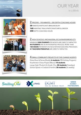 OUR YEAR
In a Blink
2PRISONS - 190 INMATES - 200 DEPTH COACHING HOURS
30 INMATES/PARTICANTS @MALMESBURY
160 AWAITING TRIALS/PARTICIPANTS @POLLSMOOR
200 DEPTH COACHING HOURS
2HIGH SCHOOLS: MICHAUSDAL (EC) & RAVENSMEAD (CT)
MINIMUM 1000 STUDENTS PER MONTH ARE DIRECTLY IMPACTED.
80 STUDENTS ARE IN AN INTENSIFIED PROCESS. MORE THAN
180 HOURS PER MONTH IN FACILITATION/COACHING PROCESSES.
41 TEACHERS/PRINCIPLES ARE DIRECTLY IMPACTED.
4SMALL COMMUNITY PROJECTS OF THE CHANGE AGENTS
Elsies River & Parow (Bradly) 6 students (TRI Holiday Program)
Kraaifontein Chess Project (Marco) 10 students
Langa High (Thulani) 2x Grade 10 w. 80 students (Tuesdays)
School Sports in Cradock (Franklin) 30 students (2x weekly)
KIRSH
FAMILY
FOUNDATION
 