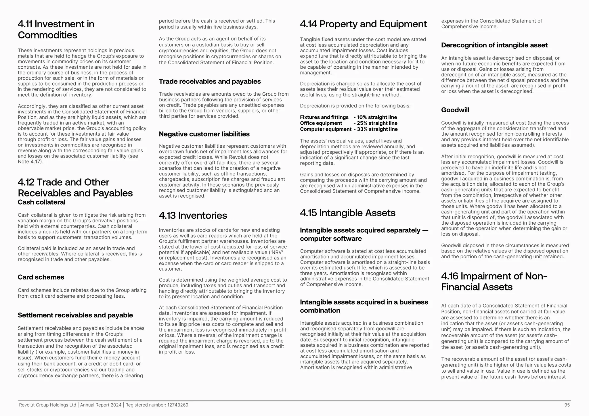 Revolut strategy annual report 2024.pdf