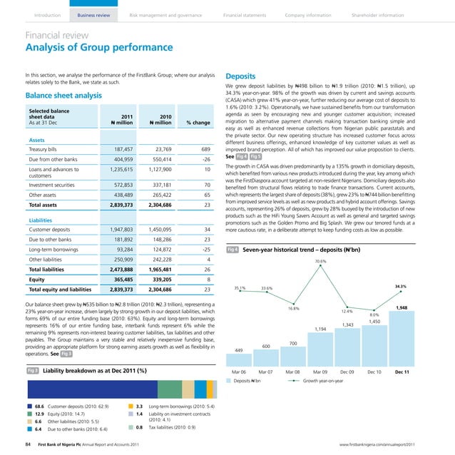 2011 Annual Report & Accounts