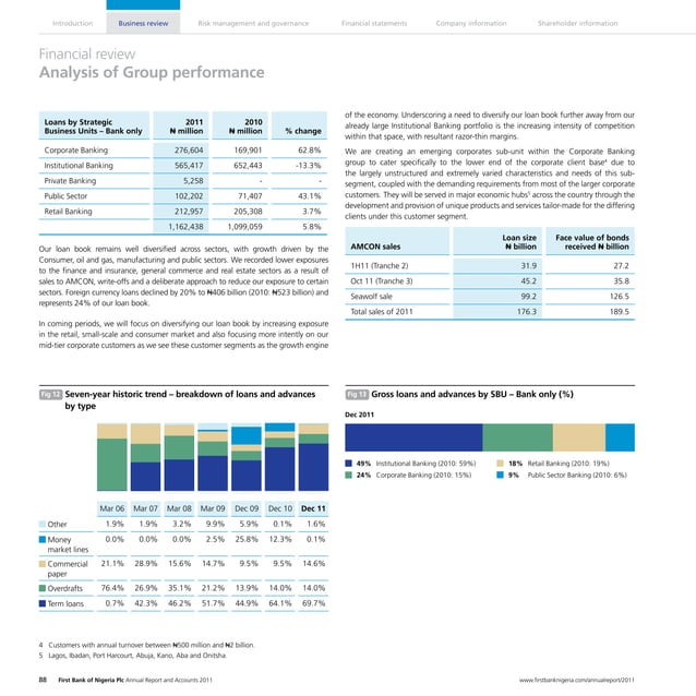 2011 Annual Report & Accounts