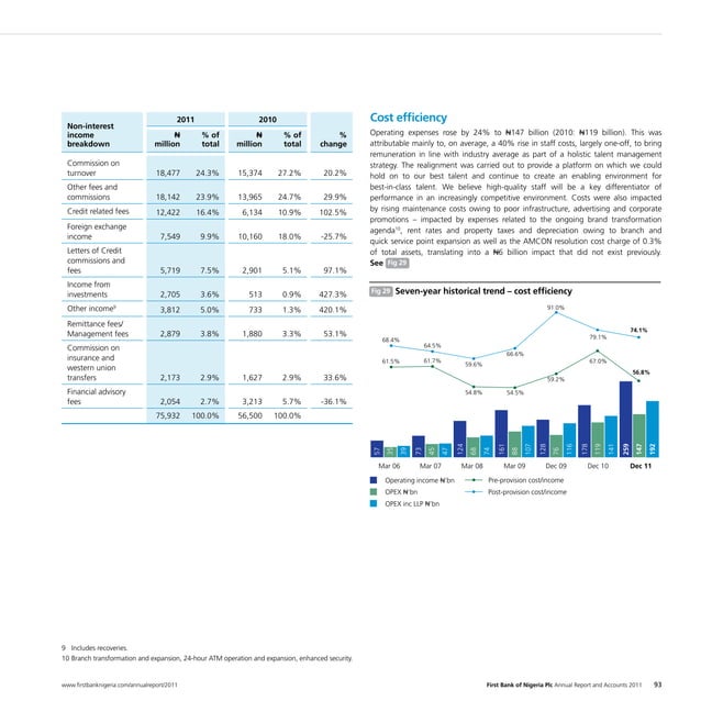 2011 Annual Report & Accounts