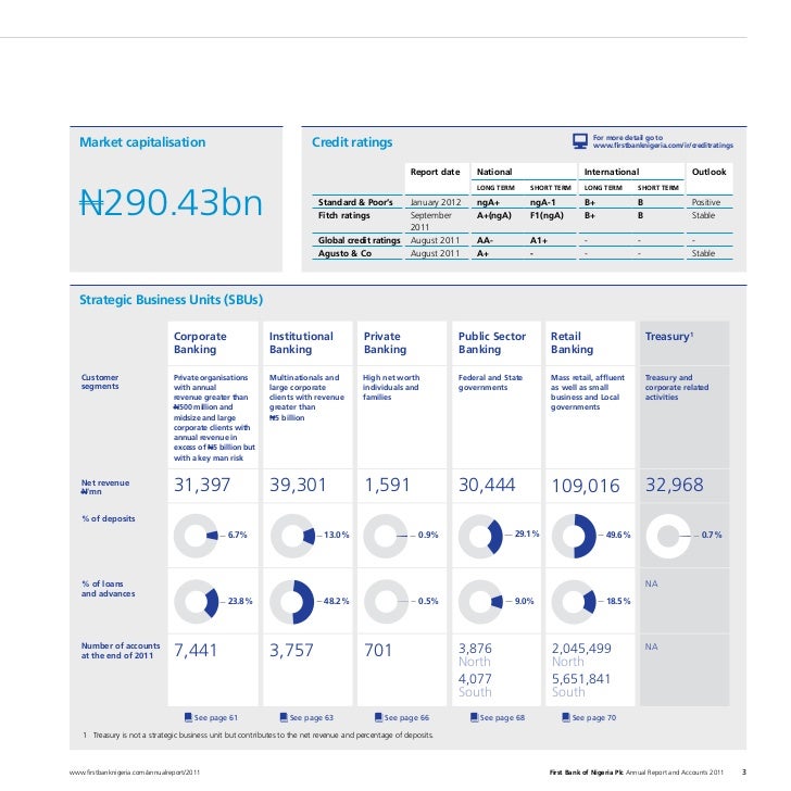 financial and operational performance of first bank of nigeria plc The impact of cashless policy on the performance of nigeria financial institutions the impact of corporate governance on performance in the nigerian banking industry the impact of information technology on banking operations in first bank of nigeria plc. financial and operational performance of first bank of nigeria plc The impact of cashless policy on the performance of nigeria financial institutions the impact of corporate governance on performance in the nigerian banking industry the impact of information technology on banking operations in first bank of nigeria plc.