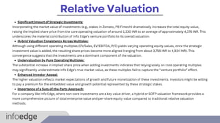 Info Edge (India) Ltd: Annual Report & Business Valuation Analysis | PDF