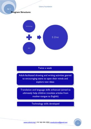 Colorss Foundation
Apr. 1

         Program Structure:




                                       Twice a week

                Adult-facilitated drawing and writing activities geared
                   to encouraging teens to open their minds and
                                   explore new ideas


                 Translation and language skills enhanced (aimed to
                   ultimately help children translate articles from
                             mother-tongue to English)


                              Technology skills developed




                    www.colorss.org | +91 960 494 1020 | emailcolorss@gmail.com   11
 