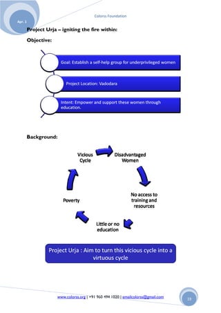 Colorss Foundation
Apr. 1

         Project Urja – igniting the fire within:

         Objective:




         Background:




                      www.colorss.org | +91 960 494 1020 | emailcolorss@gmail.com   19
 