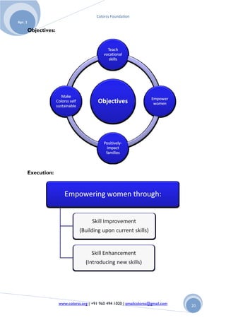 Colorss Foundation
Apr. 1

         Objectives:




         Execution:




                       www.colorss.org | +91 960 494 1020 | emailcolorss@gmail.com   20
 
