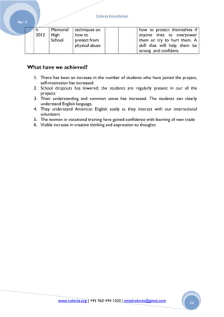 Colorss Foundation
Apr. 1

            h      Memorial     techniques on                      how to protect themselves if
            2012   High         how to                             anyone tries to overpower
                   School       protect from                       them or try to hurt them. A
                                physical abuse                     skill that will help them be
                                                                   strong and confident.


         What have we achieved?
           1. There has been an increase in the number of students who have joined the project,
              self-motivation has increased
           2. School dropouts has lowered; the students are regularly present in our all the
              projects
           3. Their understanding and common sense has increased. The students can clearly
              understand English language.
           4. They understand American English easily as they interact with our international
              volunteers
           5. The women in vocational training have gained confidence with learning of new trade
           6. Visible increase in creative thinking and expression to thoughts




                       www.colorss.org | +91 960 494 1020 | emailcolorss@gmail.com          24
 