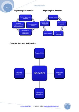 Colorss Foundation
Apr. 1

              Psychological Benefits                   Physiological Benefits




         Creative Arts and Its Benefits:




                     www.colorss.org | +91 960 494 1020 | emailcolorss@gmail.com   6
 