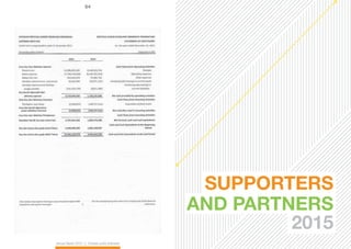 64
Annual Report 2015 || Prestasi Junior Indonesia
SUPPORTERS
AND PARTNERS
2015
 