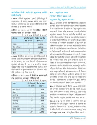 okf"kZd fjiksVZ 2013-14 – 107
vè;k; 4% ;kstuk vk;ksx ds fofHkUu izHkkxksa esa izeq[k dk;Zdyki
4-24 vuqLka/kku ÁÒkx
fu"iknu fji¨VZ ¼2013&14½
vuqLka/kku gsrq vuqnku Lkgk;rk
4-24-1 vuqLka/kku ÁÒkx fo'ofo|ky;¨a@vuqLka/kku
LkaLFkku¨a d¨ vuqnku Lkgk;rk ds LkkFk vk;¨tuk ÁfØ;k
esa v/;;u v©j tkap esa Lkg;¨x ds fy, vuqLkaèkku v©j
v/;;u dh ;¨tuk Ldhe dk ekeyk ns[krk gS rkfd ,sLks
vuqLka/kku v/;;u fd, tk Lkdsa v©j Lkax¨f"B;¨a rFkk
LkEesyu¨a dk vk;¨tu fd;k tk Lkds t¨ ;¨tuk vk;¨x
ds dk;ZØe¨a v©j uhfr;¨a ds fy, ÁkLkafxd gSaA bLk Ldhe
esa Ádk'ku¨a ds foŸki¨"k.k dk Áko/kku Òh gSA Ldhe dk
mÌs'; ,sLks vuqLka/kku v©j v/;;u¨a d¨ Á¨RLkkfgr djuk
gS t¨ ;¨tuk fuekZ.k rFkk vYidkfyd v©j nh?kZdkfyd
& n¨u¨a Ádkj dh vk;¨tuk dh Òkoh vko';drkv¨a ds
Áfr Lke> c<+kus ds fy, vko';d ekus x, g¨aA bLkdk
mÌs'; ;¨tukvksa v©j dk;ZØe¨a dh dk;kZUo;u ÁfØ;k
d¨ fodfLkr djuk rFkk mUgsa vk;¨tuk ÁfØ;k ds
mÌs';¨a ds vuq:i iquiZfjÒkf"kr djus dh vko';drk]
Lkkekftd&vkÆFkdv/;;udjuk]varjjk"Vªh;vkÆFkd
ifjn`'; ds ifjÁs{; esa ns'k esa ;¨tukvksa v©j uhfr;¨a rFkk
vU; mi;qä ÁfØ;kvksa dk v/;;u djuk Òh gSA bLk
Ldhe dk mÌs'; e©twnk vk;¨tuk ÁfØ;k ds fy,
vdknfed LkaLFkku¨a rFkk vU; i{k¨a Lks buiqV ÁkIr
djuk gSA vuqLka/kku rFkk v/;;u Ldhe] 2013 dk iwjk
ikB ;¨tuk vk;¨x dh oscLkkbV ij miyC/k gSA
4-24-2 o"kZ 2012&13 ds n©jku] 208-68 yk[k :i,
dh vuqnku&Lkgk;rk tkjh dh xbZ ftLkesa 118-16
yk[k :i, v/;;u ds fy, rFkk 90-52 yk[k :i,
Lkax¨f"B;¨a@dk;Z'kkykv¨a ds fy, FksA o"kZ 2013&14 ds
fy, Lka'k¨f/kr vuqeku 210-00 yk[k :i, dk FkkA
4-24-3 2012&13 ds n©jku 1 v/;;u rFkk 32
Lkax¨f"B;¨a ds fy, vuqnku&Lkgk;rk ds ÁLrko¨a d¨
vuqe¨fnr fd;k x;k FkkA 11 pkyw v/;;u¨a ds Lkacaèk
esa vafre fji¨VZ o"kZ 2012&13 ds n©jku ÁkIr gqbZ FkÈA
bUgsa vuqyXud 4-24-1 esa Lkwphc) fd;k x;k gSA
LkkoZtfud&futh Òkxhnkjh ewY;kadu Lkfefr
¼ihihih,Lkh½
4-23-25 ihihih ewY;kadu bdkbZ ¼ihihih,;w½ us
2013&2014 ds n©jku 54]646 dj¨M+ :i, ykxr
okyh 41 ifj;¨tukvksa dk ewY;kadu fd;k ftLks uhps
rkfydk&2 esa n'kkZ;k x;k gS%
rkfydk&2% 2013&14 esa ewY;kafdr ihihih
ifj;¨tukvksa dk jkT;okj C;©jk
¼31 ekpZ] 2014 dh fLFkfr ds vuqLkkj½
{ks=d ifj;¨tukvksa fuos'k ¼dj¨M+
dh Lka[;k :i, esa½
LkM+d 25 34,866
i¨r ifjogu 11 19768
f'k{kk 5 12
dqy 41 54,646
4-23-26 ihihih,;w dsaæ Lkjdkj dh ifj;¨tukvksa ds
vykok] varj ¼xSi½ foŸki¨"k.k dh O;ogk;Zrk ¼ohth,Q½
ds fy, jkT;¨a@Lka?k jkT; {ks=¨a dh ifj;¨tukvksa dk
ewY;kadu Òh djrk gSA 2013&14 ds n©jku] yxÒx
16938 dj¨M+ :i, ds vuqekfur fuos'k okyh 37 jkT;
ifj;¨tukv¨a dk ewY;kadu fd;k x;k gS ftudk C;©jk
uhps rkfydk&3 esa fn;k x;k gS%
rkfydk&3% 2013&2014 esa ohth,Q Ánku djus
gsrq ewY;kafdr jkT;okj ifj;¨tuk,¡
¼31 ekpZ] 2014 dh fLFkfr ds vuqLkkj½
jkT; ifj;¨tukvksa fuos'k ¼dj¨M+
dh Lka[;k :i, esa½
vka/kz Áns'k 2 968
fcgkj 1 917
dukZVd 1 168
e/; Áns'k 15 1,594
egkjk"Vª 9 5,534
fet+¨je 1 1,750
jktLFkku 1 628
mŸkj Áns'k 7 5,379
dqy 37 16,938
 