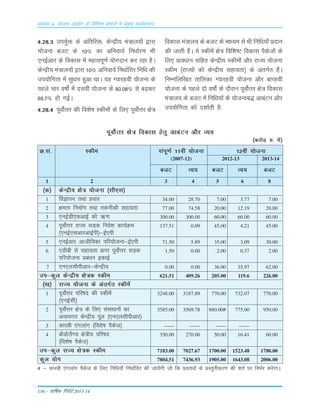 116 – okf"kZd fjiksVZ 2013-14
vè;k; 4% ;kstuk vk;ksx ds fofHkUu izHkkxksa esa izeq[k dk;Zdyki
4-28-3 mi;qZä ds vfrfjä] dsUæh; ea=ky;¨a }kjk
;¨tuk ctV ds 10% dk vfuok;Z fu/kkZj.k Òh
,ubZvkj ds fodkLk esa egRoiw.kZ ;¨xnku dj jgk gSA
dsUæh; ea=ky;¨a }kjk 10% vfuok;Z fu/kkZfjr fuf/k dh
mi;¨fxrk esa Lkq/kkj gqvk FkkA ;g X;kjgoÈ ;¨tuk ds
igys pkj o"k¨aZ esa nLkoÈ ;¨tuk ds 80-08% Lks c<+dj
89-7% g¨ xbZA
4-28-4 iwo¨ZŸkj dh fo'ks"k Ldhe¨a ds fy, iwo¨ZŸkj {ks=
¼dj¨M+ #- esa½
Ø-Lka- Ldhe Lkaiw.kZ 11oÈ ;¨tuk 12oÈ ;¨tuk
(2007-12) 2012-13 2013-14
ctV O;; ctV O;; ctV
1 2 3 4 5 6 8
¼d½ dsUæh; {ks= ;¨tuk ¼Lkh,Lk½
1 foKkiu rFkk Ápkj 34.00 28.70 7.00 3.77 7.00
2 {kerk fuekZ.k rFkk rduhdh Lkgk;rk 77.00 74.58 20.00 12.19 20.00
3 ,ubZMh,QvkbZ d¨ _.k 300.00 300.00 60.00 60.00 60.00
4 iwo¨ZŸkj jkT; LkM+d fuos'k dk;ZØe 137.51 0.09 45.00 4.21 45.00
¼,ubZ,LkvkjvkbZih½&bZ,ih
5 ,ubZvkj vkthfodk ifj;¨tuk&bZ,ih 71.50 5.89 35.00 3.09 30.00
6 ,Mhch Lks Lkgk;rk ÁkIr iwo¨ZŸkj LkM+d 1.50 0.00 2.00 0.37 2.00
ifj;¨tuk Áca/ku bdkbZ
7 ,u,yLkhihvkj&dsUæh; 0.00 0.00 36.00 35.97 62.00
mi&dqy dsUæh; {ks=d Ldhe 621.51 409.26 205.00 119.6 226.00
¼[k½ jkT; ;¨tuk ds varxZr Ldhesa
1 iwo¨ZŸkj ifj"kn dh Ldhesa 3248.00 3187.89 770.00 732.07 770.00
¼,ubZLkh½
2 iwo¨ZŸkj {ks= ds fy, LkaLkk/ku¨a dk 3585.00 3569.78 880.00# 775.00 950.00
vO;ixr dsUæh; iwy ¼,u,yLkhihvkj½
3 dkjch ,axykax ¼fo'ks"k iSdst½ ------ ------ ------ ------
4 c¨M¨yS.M {ks=h; ifj"kn 350.00 270.00 50.00 16.41 60.00
¼fo'ks"k iSdst½
mi&dqy jkT; {ks=d Ldhe 7183.00 7027.67 1700.00 1523.48 1780.00
dqy ;¨x 7804.51 7436.93 1905.00 1643.08 2006.00
# & dkjch ,axykax iSdst ds fy, fuf/k;k¡ fu/kkZfjr dh tk;saxh t¨ fd ÁLrko¨a ds ÁLrqrhdj.k dh 'krZ ij fuÒZj djsxkA
fodkLk ea=ky; ds ctV ds ek/;e Lks Òh fuf/k;k¡ Ánku
dh tkrh gSaA ;s Ldhesa {ks= fof'k"V fodkLk iSdst¨a ds
fy, Áko/kku Lkfgr dsUæh; Ldhe¨a v©j jkT; ;¨tuk
Ldhe ¼jkT;¨a d¨ dsUæh; Lkgk;rk½ ds varxZr gSaA
fuEufyf[kr rkfydk X;kjgoÈ ;¨tuk v©j ckjgoÈ
;¨tuk ds igys n¨ o"k¨aZ ds n©jku iwo¨ZŸkj {ks= fodkLk
ea=ky; ds ctV esa fuf/k;¨a ds ;¨tukc) vkcaVu v©j
mi;¨fxrk d¨ n'kkZrh gS%
iwo¨ZŸkj {ks= fodkLk gsrq vkcaVu v©j O;;
 