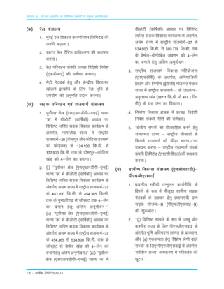 120 – okf"kZd fjiksVZ 2013-14
vè;k; 4% ;kstuk vk;ksx ds fofHkUu izHkkxksa esa izeq[k dk;Zdyki
¼d½ jsy ea=ky;
1- eqacbZ jsy fodkLk dkji¨js'ku fyfeVsM dh
vof/k c<+kukA
2- Lora= jsy VSfjQ Ákf/kdj.k dh LFkkiuk
djukA
3- jsy ifjogu Lkaca/kh ÁR;{k fons'kh fuos'k
¼,QMhvkbZ½ dh Lkeh{kk djukA
4- esVª¨ usVodZ gsrq v©j dsUæh; fo|ky;
[k¨yus bR;kfn ds fy, jsy Òwfe ds
mi;¨x dh vuqefr Ánku djukA
¼[k½ LkM+d ifjogu ,oa jktekxZ ea=ky;
1- iwo¨ZŸkj {ks= ¼,Lk,vkjMhih&,ubZ½ pj.k
^d* esa chv¨Vh ¼okÆ"kdh½ vk/kkj ij
fof'k"V Rofjr LkM+d fodkLk dk;ZØe ds
varxZr] ukxkySaM jkT; esa jk"Vªh;
jktekxZ&39 ¼nhekiqj v©j d¨fgek miekxZ
d¨ N¨M+dj½ ds 124-100 fd-eh- Lks
172-900 fd-eh- rd ds nhekiqj&d¨fgek
[kaM d¨ 4&ysu dk cukukA
2- ¼i½ ^^iwo¨ZŸkj {ks= ¼,Lk,vkjMhih&,ubZ½
pj.k ^d* esa chv¨Vh ¼okÆ"kdh½ vk/kkj ij
fof'k"V Rofjr LkM+d fodkLk dk;ZØe ds
varxZr] vLke jkT; esa jk"Vªh; jktekxZ&37
ds 403-200 fd-eh- Lks 454-365 fd-eh-
rd ds uqekyhx<+ Lks t¨jgV rd 4&ysu
dk cukus gsrq vafre vuqe¨nuA**
¼ii½ ^^iwo¨ZŸkj {ks= ¼,Lk,vkjMhih&,ubZ½
pj.k ^d* esa chv¨Vh ¼okÆ"kdh½ vk/kkj ij
fof'k"V Rofjr LkM+d fodkLk dk;ZØe ds
varxZr] vLke jkT; esa jk"Vªh; jktekxZ&37
ds 454-365 Lks 534-800 fd-eh- rd ds
t¨jgV Lks Mse¨o [kaM d¨ 4&ysu dk
cukus gsrq vafre vuqe¨nuA** ¼iii½ ^^iwo¨ZŸkj
{ks= ¼,Lk,vkjMhih&,ubZ½ pj.k ^d* esa
chv¨Vh ¼okÆ"kdh½ vk/kkj ij fof'k"V
Rofjr LkM+d fodkLk dk;ZØe ds varxZr]
vLke jkT; esa jk"Vªh; jktekxZ&37 ds
534-800 fd-eh- Lks 580-778 fd-eh- rd
ds Mse¨o&c¨xhfcy taD'ku d¨ 4&ysu
dk cukus gsrq vafre vuqe¨nuA
3- jk"Vªh; jktekxZ fodkLk ifj;¨tuk
¼,u,pMhih½ ds varxZr] vfÒ;kaf=dh
Áki.k v©j fuekZ.k ¼bZihLkh½ e¨M ij iatkc
jkT; esa jk"Vªh; jktekxZ&I ds tkyaèkj&
ve`rLkj [kaM ¼387-1 fd-eh- Lks 407-1 fd-
eh-½ ds Ng ysu dk fodkLkA
4- fuekZ.k fodkLk {ks=d esa ÁR;{k fons'kh
fuos'k Lkaca/kh uhfr dh Lkeh{kkA
5- ^^{ks=h; LkaidZ d¨ Á¨RLkkfgr djus gsrq
LkaLFkkxr <kapk & jk"Vªh; Lkhekvksa ds
fdukjs jktekxZ d¨ p©M+k djuk@dk
mé;u djuk & jk"Vªh; jktekxZ LkaidZ
daiuh fyfeVsM ¼,u,LkhLkh,y½ dh LFkkiuk
djukA
¼x½ xzkeh.k fodkLk ea=ky; ¼,ev¨vkjMh½&
ih,eth,LkokbZ
1- /kkj.kh; xjhch mUewyu dk;Zuhfr ds
fgLLks ds :i esa e©twnk xzkeh.k LkM+d
usVodZ ds mé;u gsrq Á/kkuea=h xzke
LkM+d ;¨tuk&II ¼ih,eth,LkokbZ&II½
dh 'kq#vkrA
2- ^^¼i½ fof'k"V ekeys ds :i esa tEew v©j
d'ehj jkT; ds fy, ih,eth,LkokbZ ds
varxZr Òwfe vf/kxzg.k ykxr ds Áko/kku]
v©j ¼ii½ ,d:irk gsrq ^fo'ks"k Js.kh okys
jkT;¨a* ds fy, ih,eth,LkokbZ ds varxZr]
^ioZrh; jkT;* ukedj.k esa ifjorZu dh
NwVA**
 