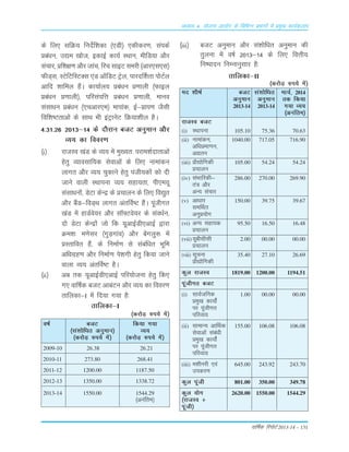 okf"kZd fjiksVZ 2013-14 – 131
vè;k; 4% ;kstuk vk;ksx ds fofHkUu izHkkxksa esa izeq[k dk;Zdyki
ds fy, LkfØ; funsZf'kdk ¼,Mh½ ,dhdj.k] LkaidZ
Ácaèku] m|e [k¨t] bdkbZ dk;Z LFkku] ehfM;k v©j
Lkapkj] Áf'k{k.k v©j tkap] fjp LkkbV Lkejh ¼vkj,Lk,Lk½
QhM~Lk] LVsfVfLVDLk ,aM vkWfMV Vªsy] ikjnÆ'krk i¨VZy
vkfn 'kkfey gSaA dk;kZy; Áca/ku Á.kkyh ¼Qkby
Ácaèku Á.kkyh½] ifjLkaifŸk Áca/ku Á.kkyh] ekuo
LkaLkkèku Áca/ku ¼,pvkj,e½ ekikad] bZ&Áki.k tSLkh
fof'k"Vrkvksa ds LkkFk Òh baVªkusV fØ;k'khy gSA
4-31-26 2013&14 ds n©jku ctV vuqeku v©j
O;; dk fooj.k
¼i½ jktLo [kaM ds O;; esa eq[;r% ijke'kZnkrkvksa
gsrq O;koLkkf;d Lksokvksa ds fy, ukekadu
ykxr v©j O;; pqdkus gsrq iath;d¨a d¨ nh
tkus okyh LFkkiuk O;; Lkgk;rk] ih,e;w
LkaLkk/ku¨a] MsVk dsUæ ds Ápkyu ds fy, fo|qr
v©j cSaM&foM~Fk ykxr varÆo"V gSaA iwathxr
[kaM esa gkMZos;j v©j Lk‚¶Vos;j ds Lkao/kZu]
n¨ MsVk dsUæ¨a t¨ fd ;wvkbZMh,vkbZ }kjk
Øe'k% e.ksLkj ¼xqM+xkao½ v©j csaxyq: esa
ÁLrkfor gSa] ds fuekZ.k Lks Lkacaf/kr Òwfe
vfèkxzg.k v©j fuekZ.k is'kxh gsrq fd;k tkus
okyk O;; varÆo"V gSA
¼ii½ vc rd ;wvkbZMh,vkbZ ifj;¨tuk gsrq fd,
x, okÆ"kd ctV vkcaVu v©j O;; dk fooj.k
rkfydk&I esa fn;k x;k gS%
rkfydk&I
¼dj¨M+ #i;s esa½
o"kZ ctV fd;k x;k
¼Lka'k¨f/kr vuqeku½ O;;
¼dj¨M+ #i;s esa½ ¼dj¨M+ #i;s esa½
2009-10 26.38 26.21
2010-11 273.80 268.41
2011-12 1200.00 1187.50
2012-13 1350.00 1338.72
2013-14 1550.00 1544.29
¼vuafre½
rkfydk&II
¼dj¨M+ #i;s esa½
en 'kh"kZ ctV Lka'k¨f/kr ekpZ] 2014
vuqeku vuqeku rd fd;k
2013-14 2013-14 x;k O;;
¼vuafre½
jktLo ctV
(i) LFkkiuk 105.10 75.36 70.63
(ii) ukekadu] 1040.00 717.05 716.90
vf/kÁek.ku]
v|ru
(iii) Á©|¨fxdh 105.00 54.24 54.24
Ápkyu
(iv) LkaÒkfjdh& 286.00 270.00 269.90
ra= v©j
vU; Lkapkj
(v) vk/kkj 150.00 39.75 39.67
LkeÆFkr
vuqÁ;¨x
(vi) vU; Lkgk;d 95.50 16.50 16.48
Ápkyu
(vii) ;wchLkhLkh 2.00 00.00 00.00
Ápkyu
(viii) Lkwpuk 35.40 27.10 26.69
Á©|¨fxdh
dqy jktLo 1819.00 1200.00 1194.51
iwathxr ctV
(i) LkkoZtfud 1.00 00.00 00.00
Áeq[k dk;¨aZ
ij iwathxr
ifjO;;
(ii) LkkekU; vkÆFkd 155.00 106.08 106.08
Lksokvksa Lkaca/kh
Áeq[k dk;¨aZ
ij iwathxr
ifjO;;
(iii) e'khujh ,oa 645.00 243.92 243.70
midj.k
dqy iwath 801.00 350.00 349.78
dqy ;¨x 2620.00 1550.00 1544.29
¼jktLo $
iwath½
¼iii½ ctV vuqeku v©j Lka'k¨f/kr vuqeku dh
rqyuk esa o"kZ 2013&14 ds fy, foŸkh;
fu"iknu fuEukuqLkkj gS%
 