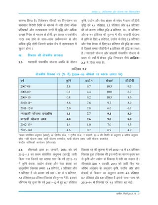 okf"kZd fjiksVZ 2013-14 – 7
lkeuk fd;k gSA fo'ks"kdj lh,Mh dk foÙkiks"k.k dk
lek/kku fons'kh fuf/k ds ek/;e ls ugha gksxk cfYd
çfrLi/kkZ vkSj mRikndrk Lrjksa esa o`f) vkSj vf/kd
çR;{k fuos'k ds ek/;e ls gksxh] bl çdkj jktdks"kh;
?kkVk de gksus ds lkFk&lkFk vFkZO;oLFkk esa vkSj
vfèkd o`f) gksxh ftlls çR;sd {ks= esa mRikndrk esa
lq/kkj gksxkA
[k- fodkl dh {ks=dh; lajpuk
2-5 X;kjgoha iapo"khZ; ;kstuk vof/k ds nkSjku
rkfydk 2-2
{ks=dh; fodkl nj ¼% esa½ ¼2004&05 dherksa ij dkjd ykxr ij½
o"kZ Ñf"k m|ksx lsok,a thMhih
2007-08 5.8 9.7 10.3 9.3
2008-09 0.1 4.4 10.0 6.7
2009-10 0.8 9.2 10.5 8.6
2010-11^ 8.6 7.6 9.7 8.9
2011-12@ 5.0 7.8 6.6 6.7
X;kjgoha ;kstuk miyfC/k 4.1 7.7 9.4 8.0
Ckkjgoha ;kstuk y{; 4.0 7.6 9.0 8.0
2012-13* 1.4 1.0 7.0 4.5
2013-14# 4.6 0.7 6.9 4.9
*çFke la'kksf/kr vuqeku ¼vkjbZ½( @ f}rh; la-v-( ^ r`rh; la-v-( 7 Qjojh] 2014 dh fLFkfr ds vuqlkj # vfxze vuqeku
lzksr% 11oha ;kstuk y{;% 11oha ;kstuk nLrkost( 12oha ;kstuk y{;% 12oha ;kstuk nLrkost(
dsUæh; lkaf[;dh dk;kZy; ¼lh,lvks½
Ñf"k] m|ksx vkSj lsok {ks=d ds laca/k esa çkIr thMhih
o`f) njsa 4-1 çfr'kr] 7-7 çfr'kr vkSj 9-4 çfr'kr
Fkh tks Øe'k% yf{kr o`f) 4 çfr'kr] 10&11 çfr'kr
vkSj 9&11 çfr'kr dh rqyuk esa FkhA ckjgoha ;kstuk
esa Ñf"k ds fy, 4 çfr'kr] m|ksx ds fy, 7-6 çfr'kr
vkSj lsok {ks=d ds fy, 9-0 çfr'kr dh o`f) dk y{;
gS ftlls lexz thMhih esa 8 çfr'kr dh o`f) dk y{;
gSA X;kjgoha ;kstuk vkSj ckjgoha iapo"khZ; ;kstuk ds
çFke nks o"kksaZ esa {ks=d o`f) fu"iknu uhps rkfydk
2-2 esa fn;k x;k gSA
2-6 lh,lvks }kjk 31 tuojh] 2014 dks o"kZ
2012&13 dk çFke la'kksf/kr vuqeku ¼vkjbZ½ tkjh
fd;k x;k ftlesa ;g crk;k x;k fd o"kZ 2012&13
esa Ñf"k {ks=d] m|ksx {ks=d vkSj lsok {ks=d dk
vuqekfur fodkl Øe'k% 1-4 çfr'kr] 1 çfr'kr vkSj
7 çfr'kr gS tks Øe'k% o"kZ 2011&12 ds 5 çfr'kr]
7-8 çfr'kr 6-6 çfr'kr fodkl dh rqyuk esa gSA bldk
ifj.kke ;g gqvk fd o"kZ 2011&12 esa gq, 6-7 çfr'kr
fodkl nj dh rqyuk esa o"kZ 2012&13 esa 4-5 çfr'kr
fodkl gqvkA fodkl dh bl eanh dk dkj.k eq[; :i
ls Ñf"k vkSj m|ksx ds fodkl esa eanh dk :>ku gSA
lh,lvks }kjk 7 Qjojh] 2014 dks tkjh fd, x,
vfxze vuqeku ds vuqlkj Ñf"k] m|ksx vkSj lsok
{ks=dksa ds fodkl dk vuqeku Øe'k% 4-6 çfr'kr]
0-7 çfr'kr vkSj 6-9 çfr'kr gS blds lkFk&lkFk o"kZ
2013&14 esa fodkl nj 4-9 çfr'kr jg xbZA
vè;k; 2% vFkZO;oLFkk vkSj ;kstuk&,d flagkoyksdu
 