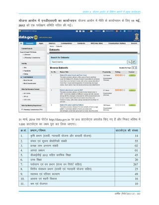 okf"kZd fjiksVZ 2013-14 – 163
vè;k; 4% ;kstuk vk;ksx ds fofHkUu izHkkxksa esa izeq[k dk;Zdyki
;¨tuk vk;¨x esa ,uMh,Lk,ih dk dk;kZUo;u% ;¨tuk vk;¨x esa uhfr ds dk;kZUo;u ds fy, 11 ebZ]
2012 d¨ ,d i;Zos{k.k Lkfefr xfBr dh xbZA
31 ekpZ] 2014 rd i¨VZy http://data.gov.in ij 915 MkVkLksV~Lk viy¨M fd, x, gSa v©j fudV Òfo"; esa
1]000 MkVkLksV~Lk dk y{; iwjk dj fy;k tk,xkA
Ø-Lka- ÁÒkx@fo"k; MkVkLksV~Lk dh Lka[;k
1. Ñf"k ÁÒkx ¼nLkoÈ] X;kjgoÈ ;¨tuk v©j ckjgoÈ ;¨tuk½ 14
2. Lkapkj ,oa Lkwpuk Á©|¨fxdh Lkaca/kh 55
3. ÁR;{k ykÒ vUrj.k Lkaca/kh 02
4. vkink Áca/ku 01
5. MhvkbZLkhbZ 2012 Lkfgr ÁkjafÒd f'k{kk 45
6. mPp f'k{kk 20
7. i;kZoj.k ,oa ou ÁÒkx ¼jkT; ou fji¨VZ Lkfgr½ 267
8. foŸkh; LkaLkk/ku ÁÒkx ¼nLkoÈ ,oa X;kjgoÈ ;¨tuk Lkfgr½ 25
9. LokLF; ,oa ifjokj dY;k.k 49
10. vkokLk ,oa 'kgjh fodkLk 16
11. Je ,oa j¨txkj 10
 