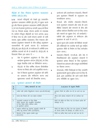 196 – okf"kZd fjiksVZ 2013-14
ihbZvks ds fy, fodkl ewY;kadu lykgdkj
lfefr ¼Mh-bZ-,-lh-½
5-12 cnyrs ifjn`';ksa dks ns[krs gq, rRdkyhu
ewY;kadu lykgdkj lfefr ¼bZ-,-lh-½ esa lq/kkj djrs
gq, vkSj fodkl ewY;kadu lykgdkj lfefr ¼Mh-bZ-lh-
,-½ ds :i esa bldk iquxZBu 6 tuojh] 2010 dks fd;k
x;k Fkk] ftlds v/;{k] ;kstuk vk;ksx ds mik/;{k
gSaA orZeku ekStwnk MhbZ,lh dk xBu vxLr] 2013
esa fd;k x;k Fkk vkSj mlesa ;kstuk vk;ksx ds lHkh
lnL;] eq[; vkfFkZd lykgdkj] foÙk ea=ky; vkSj
ç[;kr vuqla/kku laLFkkuksa ds rhu çfl) vuqla/kku
O;kolkf;d Hkh blds lnL; gSaA lykgdkj
¼ih-bZ-vks-½ bl Mh-bZ-,-lh- ds la;kstd gSaA lfefr vU;
vfrfjä lnL;ksa dks Hkh ys ldrh gSA Mh-bZ-,-lh- ds
fopkjkFkZ fo"k; bl çdkj gS %&
ns'k esa ewY;kadu vuqla/kku ds fy, vkSj
dk;ZØe ewY;kadu laxBu ¼ih-bZ-vks-½ ds fy,
çeq[k oSpkfjd {ks=ksa dk fofu/kkZj.k djukA
ih-bZ-vks- ds fy, okf"kZd ;kstuk nh?kkZof/kd
;kstuk ij fopkj vkSj mUgsa vuqeksfnr djukA
ns'k esa fodkl ewY;kadu vuqla/kku dh dksfV
dk vkdyu vkSj e‚uhVj.k djuk rFkk
lqèkkjkRed mik;ksa dh flQkfj'k djukA
vk;kstuk vkSj dk;kZUo;u ea=ky;ksa@foHkkxksa
}kjk ewY;kadu fu"d"kks± ds vuqikyu dk
ekudhdj.k djukA
ih-bZ-vks- vkSj dsUæh; ea=ky;ksa@foHkkxksa]
jkT; ewY;kadu laLFkkuksa vkSj lkFk gh vU;
'kSf{kd laLFkkuksa vkSj laxBuksa ds chp vkSj
vfèkd la;kstu fodflr djus ds fy, mik;
vkSj lk/kuksa dk lq>ko nsuk] tks dk;ZØeksa@
Ldheksa vkSj vuqla/kku ds e‚uhVj.k vkSj
ewY;kadu ds dk;Z esa yxs gSaA
lwpuk l`tu vkSj mi;ksx dh fof/k;ksa] ekudksa
vkSj çfØ;kvks adk mYys[k djrs gq, jk"Vªh;
ewY;kadu uhfr ds fuekZ.k ds fy, ekxZn'kZu
çnku djukA
ea=ky;ksa@foHkkxksa] ,u-th-vks- vkSj ns'k esa
fo'ofo|ky;ksa vkSj vuqla/kku laLFkkuksa esa
ewY;kadu {kerk fodkl ds fy, ewY;kadu
lalk/kuksa dk vkdyu vkSj mi;qä dk;Zuhfr;ksa
dk fodkl djukA
;kstukvksa@uhfr fuekZrkvksa ds fy, mi;ksxh
ewY;kadudkjh lwpuk l`ftr djus ds fy, ih-
bZ-vks- }kjk vk;ksftr dh tkus okyh fdlh
vU; xfrfof/k dk lq>ko nsukA
Ø- Ldhe@v/;;uksa dk uke 31-03-2014 ds vuqlkj fLFkfr
la-
1. jktho xka/kh xzkeh.k fo|qrhdj.k ;kstuk ¼vkj-th-th-oh-okbZ-½ ewY;kadu fjiksVZ dks vafre :i nsus dk dk;Z py jgk
gSA
2. deku {ks= fodkl vkSj ty çca/ku dk;ZØe QhYM dk;Z vkadM+k lekgj.k ysus dk dk;Zpy jgk
gSA
3. tutkrh; mi;kstuk ds fy, fo'ks"k fjiksVZ dks vafre :i fn;k x;k tks ;kstuk vk;ksx dh
dsaæh; lgk;rk vkSj vuqlwfpr tutkfr;ksa osclkbV ij gSA
ds fy, fo'ks"k dsaæh; lgk;rk Ldhe
dk ewY;kadu v/;;u
4. vlgk; O;fä;ksa gsrq lgk;d vuqç;ksx lkexzh dh fjiksVZ dks vafre :i fn;k x;k rFkk v/;;u ds fu"d"kksaZ
[kjhn gsrq lgk;rk Ldhe ¼,-Mh-vkbZ-ih-½ dks ;kstuk vk;ksx dh osclkbV ij n'kkZ;k x;k gSA
5. fdlkuksa ds fy, U;wure leFkZu ewY; fjiksVZ dk elkSnk rS;kj djus dk dk;Z py jgk gSA
¼,e-,l-ih-½
5-13 ewY;kadu v/;;uksa dh fLFkfr
vè;k; 5% dk;ZØe ewY;kadu laxBu esa fu"iknu dk ewY;kadu
 