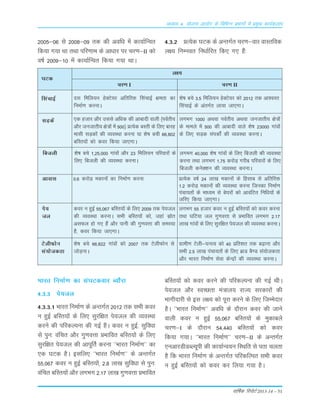 okf"kZd fjiksVZ 2013-14 – 51
vè;k; 4% ;kstuk vk;ksx ds fofHkUu izHkkxksa esa izeq[k dk;Zdyki
Hkkjr fuekZ.k dk la?kVdokj C;kSjk
4-3-3 is;ty
4-3-3-1 Hkkjr fuekZ.k ds vUrxZr 2012 rd lHkh doj
u gqbZ cfLr;ksa ds fy, lqjf{kr is;ty dh O;oLFkk
djus dh ifjdYiuk dh xbZ gSA doj u gqbZ] lqfoèkk
ls iqu% oafpr vkSj xq.koÙkk çHkkfor cfLr;ksa ds fy,
lqjf{kr is;ty dh vkiwfrZ djuk ^^Hkkjr fuekZ.k** dk
,d ?kVd gSA blfy, ^^Hkkjr fuekZ.k** ds vUrxZr
55]067 doj u gqbZ cfLr;ksa] 2-8 yk[k lqfo/kk ls iqu%
oafpr cfLr;ksa vkSj yxHkx 2-17 yk[k xq.koÙkk çHkkfor
cfLr;ksa dks doj djus dh ifjdYiuk dh xbZ FkhA
is;ty vkSj LoPNrk ea=ky; jkT; ljdkjksa dh
Hkkxhnkjh ls bl y{; dks iwjk djus ds fy, ftEesnkj
gSA ^^Hkkjr fuekZ.k** vof/k ds nkSjku doj dh tkus
okyh doj u gqbZ 55]067 cfLr;ksa ds eqdkcys
pj.k&I ds nkSjku 54]440 cfLr;ksa dks doj
fd;k x;kA ^^Hkkjr fuekZ.k** pj.k&II ds vUrxZr
,uvkjMhMCY;wih dh dk;kZUo;u fLFkfr ls irk pyrk
gS fd Hkkjr fuekZ.k ds vUrxZr ifjdfYir lHkh doj
u gqbZ cfLr;ksa dks doj dj fy;k x;k gSA
?kVd
y{;
pj.k I pj.k II
is;
ty
doj u gqbZ 55]067 cfLr;ksa ds fy, 2009 rd is;ty
dh O;oLFkk djukA lHkh cfLr;ksa dks] tgka lzksr
vlQy gks x, gSa vkSj ikuh dh xq.koÙkk dh leL;k
gS] doj fd;k tk,xkA
yxHkx 55 gtkj doj u gqbZ cfLr;ksa dks doj djuk
rFkk ?kfV;k ty xq.koÙkk ls çHkkfor yxHkx 2-17
yk[k xkaoksa ds fy, lqjf{kr is;ty dh O;oLFkk djukA
flapkbZ nl fefy;u gsDVs;j vfrfjä flapkbZ {kerk dk
fuekZ.k djukA
'ks"k cps 3-5 fefy;u gsDVs;j dks 2012 rd vk'oLr
flapkbZ ds varxZr yk;k tk,xkA
lM+dsa ,d gtkj vkSj mlls vf/kd dh vkcknh okyh ¼ioZrh;
vkSj tutkrh; {ks=ksa esa 500½ çR;sd cLrh ds fy, ckjg
eklh lM+dksa dh O;oLFkk djuk ;k 'ks"k cph 66]802
cfLr;ksa dks doj fd;k tk,xkA
yxHkx 1000 vFkok ioZrh; vFkok tutkrh; {ks=ksa
ds ekeys esa 500 dh vkcknh okys 'ks"k 23000 xkaoksa
ds fy, lM+d laidksaZ dh O;oLFkk djukA
fctyh 'ks"k cps 1]25]000 xkaoksa vkSj 23 fefy;u ifjokjksa ds
fy, fctyh dh O;oLFkk djukA
yxHkx 40]000 'ks"k xkaoksa ds fy, fctyh dh O;oLFkk
djuk rFkk yxHkx 1-75 djksM+ xjhc ifjokjksa ds fy,
fctyh dusD'ku dh O;oLFkk djukA
vkokl 0-6 djksM+ edkuksa dk fuekZ.k djuk çR;sd o"kZ 24 yk[k edkuksa ds fglkc ls vfrfjä
1-2 djksM+ edkuksa dh O;oLFkk djuk ftudk fuekZ.k
iapk;rksa ds ek/;e ls cs?kjksa dks vkoafVr fuf/k;ksa ds
tfj, fd;k tk,xkA
VsyhQksu
la;kstdrk
'ks"k cps 66]822 xkaoksa dks 2007 rd VsyhQksu ls
tksM+ukA
xzkeh.k Vsyh&?kuRo dks 40 izfr'kr rd c<+kuk vkSj
lHkh 2-5 yk[k iapk;rksa ds fy, czkM cS.M la;kstdrk
vkSj Hkkjr fuekZ.k lsok dsUæksa dh O;oLFkk djukA
2005&06 ls 2008&09 rd dh vof/k esa dk;kZfUor
fd;k x;k Fkk rFkk ifj.kke ds vk/kkj ij pj.k&II dks
o"kZ 2009&10 esa dk;kZfUor fd;k x;k FkkA
4-3-2 çR;sd ?kVd ds vUrxZr pj.k&okj okLrfod
y{; fuEuor fu/kkZfjr fd, x, gSa%
 
