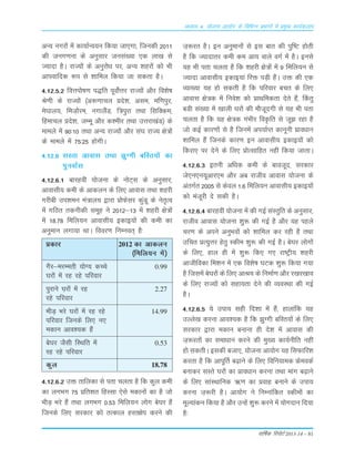 okf"kZd fjiksVZ 2013-14 – 81
vè;k; 4% ;kstuk vk;ksx ds fofHkUu izHkkxksa esa izeq[k dk;Zdyki
vU; uxj¨a esa dk;kZUo;u fd;k tk,xk] ftudh 2011
dh tux.kuk ds vuqLkkj tuLka[;k ,d yk[k Lks
T;knk gSA jkT;¨a ds vuqj¨/k ij] vU; 'kgj¨a d¨ Òh
vkiokfnd :i Lks 'kkfey fd;k tk Lkdrk gSA
4-12-5-2 foŸki¨"k.k i)fr iwo¨ZŸkj jkT;¨a v©j fo'ks"k
Js.kh ds jkT;¨a ¼v:.kkpy Áns'k] vLke] ef.kiqj]
es?kky;] fet+¨je] uxkySaM] f=iqjk rFkk fLkfDde(
fgekpy Áns'k] tEew v©j d'ehj rFkk mŸkjk[kaM½ ds
ekeys esa 90%10 rFkk vU; jkT;¨a v©j Lka?k jkT; {ks=¨a
ds ekeys esa 75%25 g¨xhA
4-12-6 LkLrk vkokLk rFkk >qXxh cfLr;¨a dk
iquokZLk
4-12-6-1 ckjgoÈ ;¨tuk ds u¨V~Lk ds vuqLkkj]
vkokLkh; deh ds vkdyu ds fy, vkokLk rFkk 'kgjh
xjhch mi'keu ea=ky; }kjk Á¨QsLkj dqaMw ds usr`Ro
esa xfBr rduhdh Lkewg us 2012&13 esa 'kgjh {ks=¨a
esa 18-78 fefy;u vkokLkh; bdkb;¨a dh deh dk
vuqeku yxk;k FkkA fooj.k fuEuor~ gS%
Ádkj 2012 dk vkdyu
¼fefy;u esa½
xSj&ejEerh ;¨X; dPps 0.99
?kj¨a esa jg jgs ifjokj
iqjkus ?k+j¨a esa jg 2.27
jgs ifjokj
ÒhM+ Òjs ?kj¨a esa jg jgs 14.99
ifjokj ftuds fy, u,
edku vko';d gSa
cs?kj tSLkh fLFkfr esa 0.53
jg jgs ifjokj
dqy 18.78
4-12-6-2 mä rkfydk Lks irk pyrk gS fd dqy deh
dk yxÒx 75 Áfr'kr fgLLkk ,sLks edku¨a dk gS t¨
ÒhM+ Òjs gSa rFkk yxÒx 0-53 fefy;u y¨x cs?kj gSa
ftuds fy, Lkjdkj d¨ rRdky gLr{ksi djus dh
t+:jr gSA bu vuqeku¨a Lks bLk ckr dh iqf"V g¨rh
gS fd T;knkrj deh de vk; okys oxZ esa gSA buLks
;g Òh irk pyrk gS fd 'kgjh {ks=¨a esa 9 fefy;u Lks
T;knk vkokLkh; bdkb;ka fjä iM+h gSaA mä dh ,d
O;k[;k ;g g¨ Lkdrh gS fd ifjokj cpr ds fy,
vkokLk {ks=d esa fuos'k d¨ ÁkFkfedrk nsrs gSa] Çdrq
cMh Lka[;k esa [kkyh ?kj¨a dh e©twnxh Lks ;g Òh irk
pyrk gS fd ;g {ks=d xaÒhj foÑfr Lks tw> jgk gS
t¨ dbZ dkj.k¨a Lks gS ftuesa vi;kZIr dkuwuh Áko/kku
'kkfey gSa ftuds dkj.k bu vkokLkh; bdkb;¨a d¨
fdjk, ij nsus ds fy, Á¨RLkkfgr ugÈ fd;k tkrkA
4-12-6-3 bruh vf/kd deh ds ckotwn] Lkjdkj
ts,u,u;wvkj,e v©j vc jktho vkokLk ;¨tuk ds
varxZr 2005 Lks dsoy 1-6 fefy;u vkokLkh; bdkb;¨a
d¨ eatwjh ns Lkdh gSA
4-12-6-4 ckjgoÈ ;¨tuk esa dh xbZ LkaLrqfr ds vuqLkkj]
jktho vkokLk ;¨tuk 'kq: dh xbZ gS v©j ;g igys
pj.k ds vius vuqÒo¨a d¨ 'kkfey dj jgh gS rFkk
mfpr ÁR;qŸkj gsrq Ldhe 'kq: dh xbZ gSA cs?kj y¨x¨a
ds fy,] gky gh esa 'kq: fd, x, jk"Vªh; 'kgjh
vkthfodk fe'ku esa ,d fo'ks"k ?kVd 'kq: fd;k x;k
gS ftLkesa cs?kj¨a ds fy, vkJ; ds fuekZ.k v©j j[kj[kko
ds fy, jkT;¨a d¨ Lkgk;rk nsus dh O;oLFkk dh xbZ
gSA
4-12-6-5 ;s mik; Lkgh fn'kk esa gSa] gkykafd ;g
mYys[k djuk vko';d gS fd >qXxh cfLr;¨a ds fy,
Lkjdkj }kjk edku cukuk gh ns'k esa vkokLk dh
t+:jr¨a dk Lkek/kku djus dh eq[; dk;Zuhfr ugÈ
g¨ LkdrhA bLkdh ctk,] ;¨tuk vk;¨x ;g fLkQkfj'k
djrk gS fd vkiwÆr c<+kus ds fy, fofu;ked ÝseodZ
cukdj LkLrs ?kj¨a dk Áko/kku djuk rFkk ekax c<+kus
ds fy, LkkaLFkkfud _.k dk Áokg cukus ds mik;
djuk t+:jh gSA vk;¨x us fuEukafdr Ldhe¨a dk
ewY;kadu fd;k gS v©j mUgsa 'kq: djus esa ;¨xnku fn;k
gS%
 