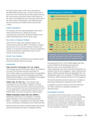 Rs 1.25 per Equity Share of Re 1 each), amounting to
Rs 378.6 million (previous year - Rs 315.5 million) out of
the Current Year's profit on 252.4 million Equity Shares of
Re 1 each (previous year 252.4 million Equity Shares of
Re 1 each). The dividend for the current year will be free of
tax in the hands of Shareholders. The dividend payout
amount has grown at a CAGR of 20% during the last
5 years.
Capital Expenditure
The Company incurred capital expenditure of Rs 742.8
million during the year for setting up of a new
manufacturing unit at Kalam, Himachal Pradesh and for
modernisation/expansion and for other assets.

Dividend Payout & % of Net Profit

Dividend Payout (Rs in million)

@

443

Dividend Payout (%)
@

360
@

288
@

214

@

228

37.6

39.7
36.9

36.0

37.1

02-03

03-04

04-05

05-06

06-07

2.8

2.7

2.7

2.5

2.7

0.75

0.80

1.00

1.25

1.50

New Units in Himachal Pradesh
Fourth Unit for water based synthetic adhesive was
commissioned in February 2007. The Company is setting
up two more units viz. one for Consumer Products and
another for Construction Chemicals, which are expected to
commence production respectively during 2nd and 3rd
quarter of the Current Year.
Current Year Outlook
Barring unforeseen circumstances, the Company expects
to perform well during the current year.
Subsidiaries
Pagel Concrete Technologies Pvt Ltd. (Pagel):
The Company acquired 75% Equity stake in this Company
at a cost of Rs 6.4 million and loan contribution of
Rs 3.5 million. Pagel is an existing Company incorporated in
India in technical and financial collaboration with PAGEL
SPEZIAL-BETON GMBH & CO. KG, GERMANY and engaged
in the business of grouts and special mortars.
Pidilite USA, Inc (PIL Inc.) : The Company was
incorporated on 12th May 2006 in Delaware, USA and
acquired the business and assets relating to art material
and car care products from two existing companies in USA
in June 2006, having combined annual sales turnover of
US$ 19 million. The cost of acquisition is US$ 12 million.
Pidilite Innovation Centre Pte Ltd. (PICPL) :
Pidilite International Pte Ltd., Singapore as a Wholly
Owned Subsidiary of the Company has incorporated
PICPL., a subsidiary in Singapore on 20th December 2006
to carry out Research, Development and related activities.
With the above acquisitions now the Company has 4 direct
Overseas Subsidiaries one each in Singapore (Pidilite

Dividend Cover (Times)
@ Includes Tax on Dividend

Dividend Per Share (Rs)

Dividend per share for the years 2002-03 to 2004-05
have been restated with respect to the revised face value
of equity shares of Re 1 each wef 27th September 2005

International Pte Ltd), in UAE (Pidilite Middle East Ltd.),
in Brazil (Pidilite Do Brasil Desenvolvimento De
Negocios Ltda.) and in USA (Pidilite USA, Inc).
These subsidiaries have total 6 step-down subsidiaries viz.
Chemson Asia Pte Ltd. (Singapore), Jupiter Chemicals LLC
(Dubai), Pidilite Speciality Chemicals Bangladesh Pvt. Ltd.
(Bangladesh), Bamco Ltd. (Thailand), PT Pidilite Indonesia
(Indonesia), Pidilite Innovation Centre Pte Ltd. Singapore).
The total investments during the year by our Company in
all Overseas Subsidiaries exceeded US$ 16.7 million.
A statement pursuant to Section 212 of the Companies
Act, 1956, relating to 12 subsidiary Companies is
attached hereto.
Consolidated Accounts
In accordance with the requirements of Accounting
Standards AS 21 (read with AS 23) issued by the Institute
of Chartered Accountants of India, the Consolidated
Accounts of the Company and its twelve subsidiaries are
annexed to this Annual Report. Additionally, a statement
giving prescribed particulars of information, in aggregate
for each subsidiary, is attached.

Pidilite Annual Report 2006-07

13

 