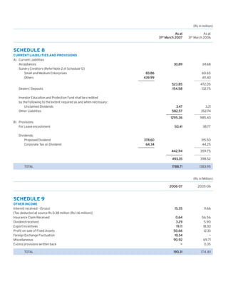 (Rs in million)
As at
31st March 2007

As at
31st March 2006

30.89

24.68

SCHEDULE 8
CURRENT LIABILITIES AND PROVISIONS
A) Current Liabilities
Acceptances
Sundry Creditors (Refer Note 2 of Schedule 12)
Small and Medium Enterprises
Others

83.86
439.99

60.65
411.40

Dealers’ Deposits

523.85
154.58

472.05
132.75

Investor Education and Protection Fund shall be credited
by the following to the extent required as and when necessary :
Unclaimed Dividends
Other Liabilities

3.47
582.57

3.21
352.74

1295.36

985.43

50.41

38.77

B) Provisions
For Leave encashment
Dividends:
Proposed Dividend
Corporate Tax on Dividend

378.60
64.34

315.50
44.25
442.94
493.35

TOTAL

359.75
398.52

1788.71

1383.95

(Rs in Million)
2006-07

2005-06

15.35

11.66

0.64
3.29
19.11
50.66
10.34
90.92
—

56.56
5.90
18.30
12.33
—
69.71
0.35

190.31

174.81

SCHEDULE 9
OTHER INCOME
Interest received - (Gross)
[Tax deducted at source Rs 0.38 million (Rs 1.16 million)]
Insurance Claim Received
Dividend received
Export Incentives
Profit on sale of Fixed Assets
Foreign Exchange Fluctuation
Miscellaneous
Excess provisions written back
TOTAL

 
